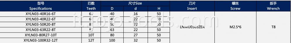 LN0303 Table-1